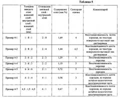 Лапша быстрого приготовления с многослойной структурой и способ ее производства (патент 2569963)