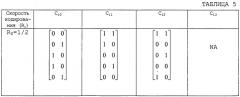 Устройство и способ генерации кодов в системе связи (патент 2251793)