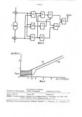 Устройство дифференциальной защиты электроустановки (патент 1480004)