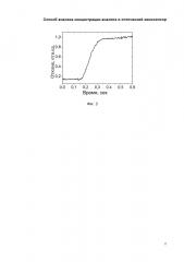 Способ анализа концентрации аналита и оптический хемосенсор (патент 2626066)