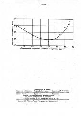 Способ продувки жидкого металла (патент 992594)