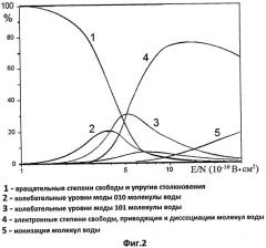 Способ и устройство для плазмохимической очистки газов от органических загрязнений (патент 2508933)