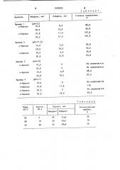 Способ определения крезолов в воде (патент 1002925)