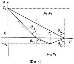 Способ профилирования донных отложений (патент 2517983)