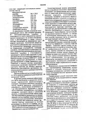 Токопроводящая паста для формирования наружных электродов монолитных конденсаторов и способ ее получения (патент 1820948)