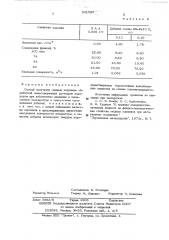 Способ получения медных порошков (патент 541585)