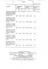 Фритта для цветного эмалевого покрытия (патент 1127863)