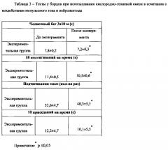 Способ повышения работоспособности человека (патент 2610561)