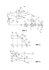 Способ ввода электрической мощности в электрическую сеть электроснабжения (патент 2635556)
