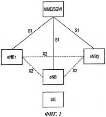 Способ мобильной связи и базовая станция радиосвязи (патент 2464720)
