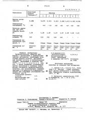Профилактическое средство для борьбы с прилипанием и примерзанием (патент 779379)