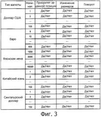 Устройство для анализа бумажных листов (патент 2454723)