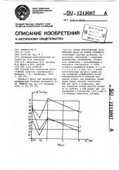 Способ приготовления керамической массы на основе суглинков (патент 1213007)