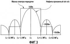 Беспроводное аудио/видеооборудование и способ выбора канала для него (патент 2319312)