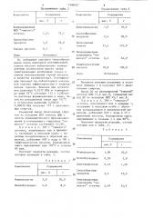 Способ получения диоксановых спиртов (патент 1308607)