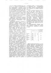 Содержащий бор сплав повышенной твердости на железной основе (патент 53842)