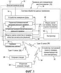 Способ и система для оценки положения с использованием сдвоенных кинематических механизмов реального времени (патент 2552646)