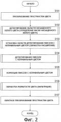 Устройство обработки изображения, способ обработки изображения и компьютерная программа (патент 2338330)