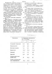 Порошковая проволока для сварки малоуглеродистых низколегированных сталей (патент 1260160)