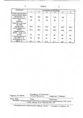 Способ приготовления композиции для жаростойкого бетона (патент 1766872)