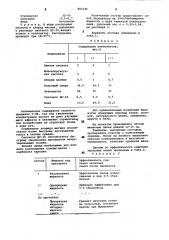 Состав для удаления мелковыхлиний (патент 802346)