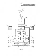Система управления платформой концентраторных солнечных модулей (патент 2611571)