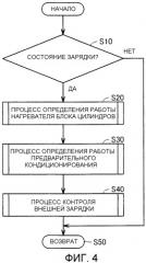 Гибридное транспортное средство и способ управления электроэнергией гибридного транспортного средства (патент 2453455)