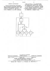 Способ производства многослойных волокнистых рулонных материалов (патент 722496)