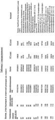 Гены corynebacterium glutamicum, кодирующие белки резистентности и толерантности к стрессам (патент 2303635)