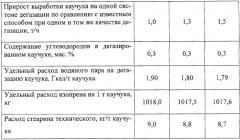 Способ получения синтетических каучуков (патент 2261870)