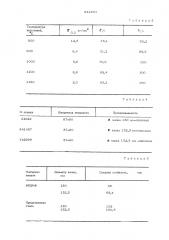 Инструментальная сталь (патент 541894)