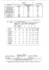 Полимерная композиция для линолеума (патент 1804465)