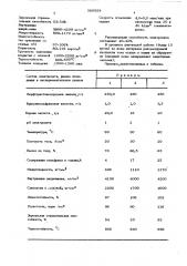 Электролит для осаждения сплавов железо-вольфрам (патент 560928)