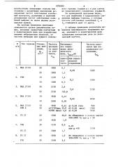 Контактная система электромагнитного реле (патент 1094080)