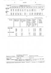 Износостойкий сплав (патент 1611974)