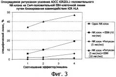Способы и композиции для повышения эффективности антител для лечебных целей с использованием соединений, потенциирующих nk-клетки (патент 2396981)