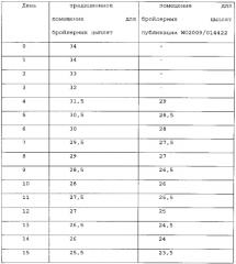 Способ выведения или выращивания домашней птицы (патент 2556405)