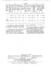 Способ приготовления вин,насыщенных диоксидом углерода (патент 1082803)