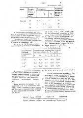 Способ определения активности грамицидина @ (патент 1255920)