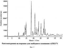 Малеатные соли производного хиназолина, полезные в качестве антиангиогенного агента (патент 2425043)