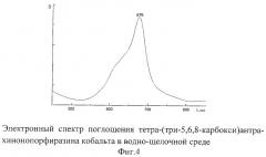 Металлокомплексы тетра-(три-5,6,8- карбокси)антрахинонопорфиразина (патент 2264407)