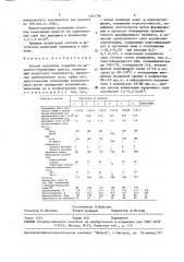 Способ получения покрытия на цементно-стружечных плитах (патент 1641794)