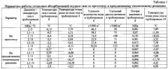 Способ подготовки углеводородного газа к транспорту (патент 2587175)