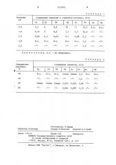 Способ очистки сульфатных цинковых растворов (патент 1212951)