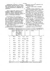 Способ выщелачивания сульфидных концентратов (патент 1171548)