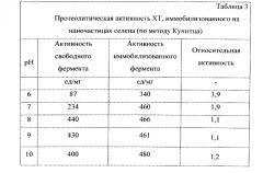 Способ иммобилизации химотрипсина на наночастицах селена или серебра (патент 2551317)