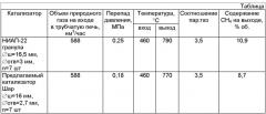 Способ получения синтез-газа, обогащенного водородом и монооксидом углерода, путем каталитического риформинга углеводородсодержащего сырья (патент 2357919)