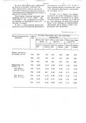 Масса для изготовления абразивного инструмента (патент 1252151)