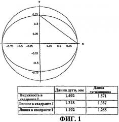 Картридж системы ввода внутриглазной линзы (патент 2470612)