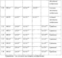 Смеси формовочного материала, содержащие сульфат бария (патент 2640686)